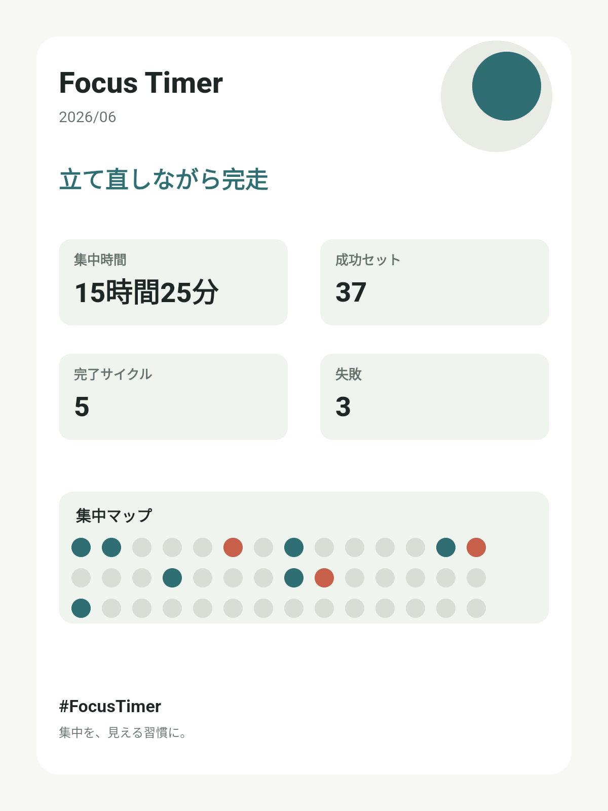 共有画像
